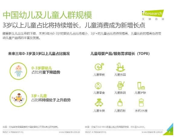 CKE中国婴童用品展 | 2021年中国母婴消费新趋势是？