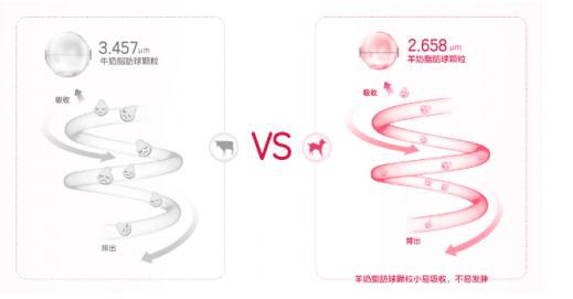 孕期选什么奶粉 佳贝艾特妈妈羊奶粉 每天两杯营养全面不发胖