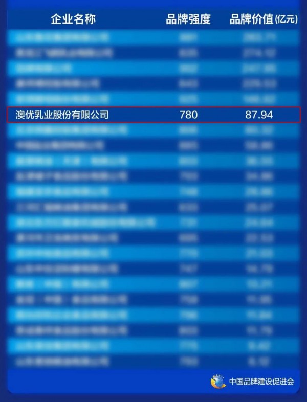 澳优全球营养梦闪耀2021长沙品牌故事会  助力发出长沙品牌建设最强音