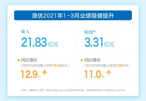 澳优全球营养梦闪耀2021长沙品牌故事会  助力发出长沙品牌建设最强音