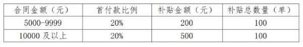 第32届京正·北京国际孕婴童产品博览会 渠道商现场签单奖励方案