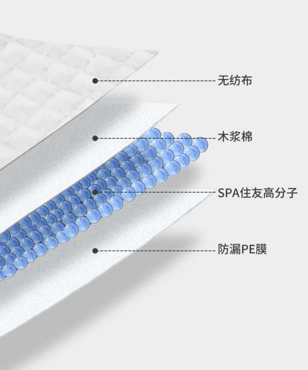 宝宝一次性隔尿垫有必要买吗 哇爱婴儿护理隔尿垫吸水性好吗