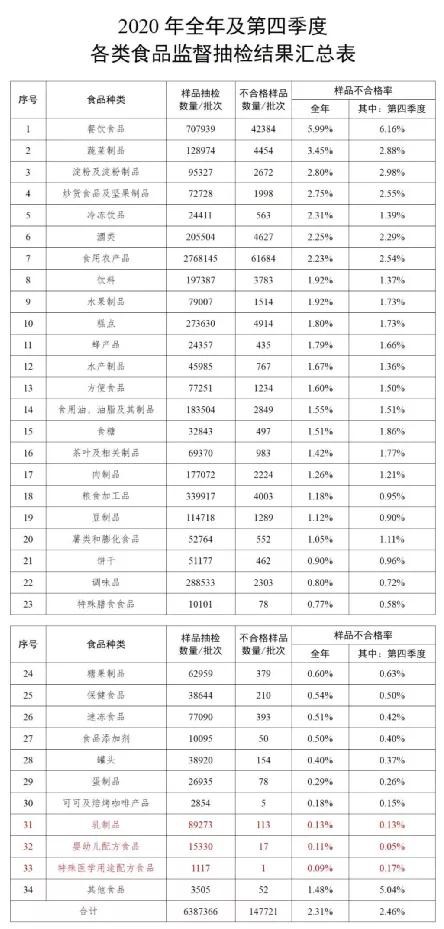 国内婴配粉合格率99.89%   陕西羊奶粉连续4年质检“满堂红”