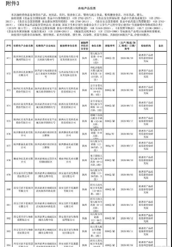 国内婴配粉合格率99.89%   陕西羊奶粉连续4年质检“满堂红”