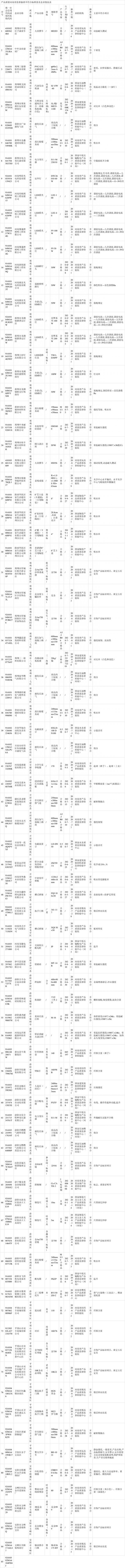 河南省市场监管局关于儿童以及婴幼儿服装等104中产品质量抽检情况通报