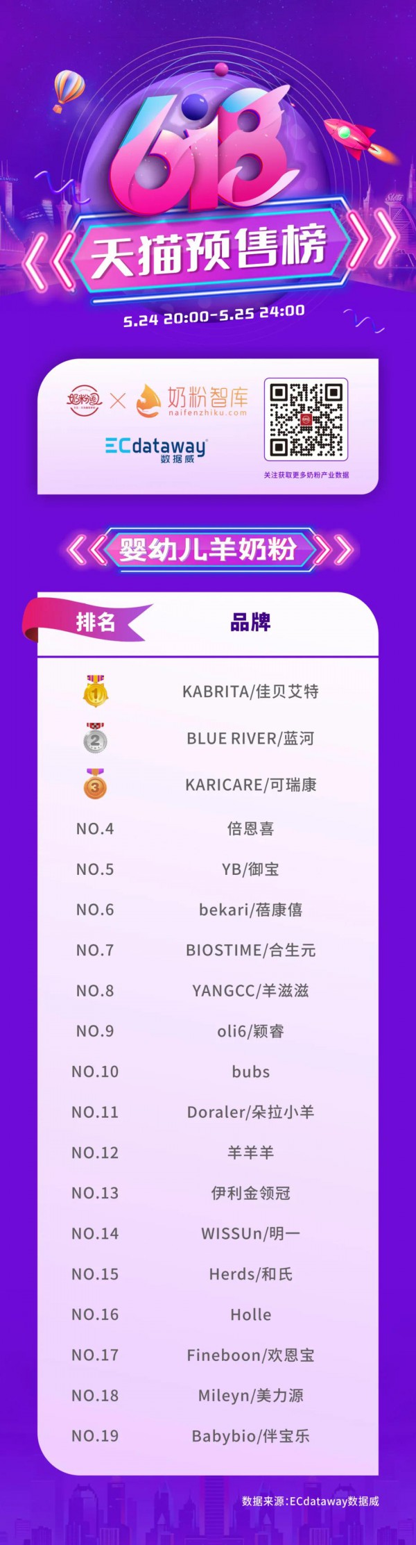 618预售榜单来啦   哪些羊奶分会榜上有名呢