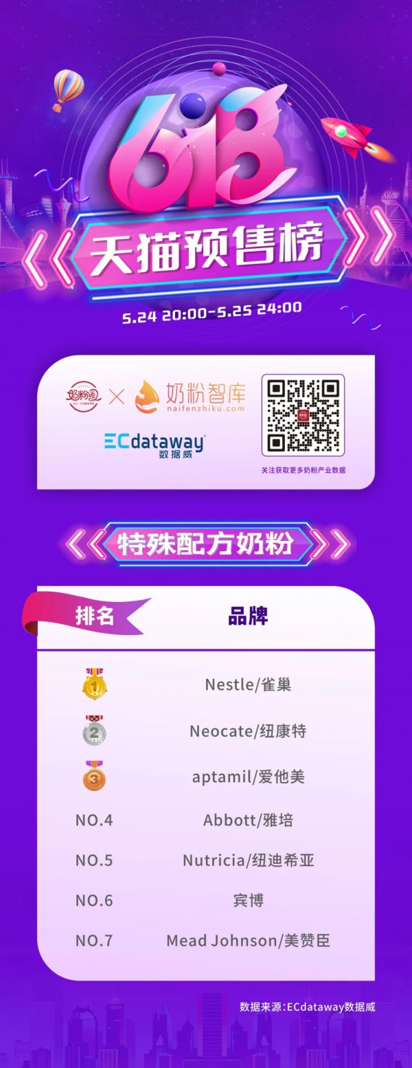 618预售榜单来啦   哪些羊奶分会榜上有名呢