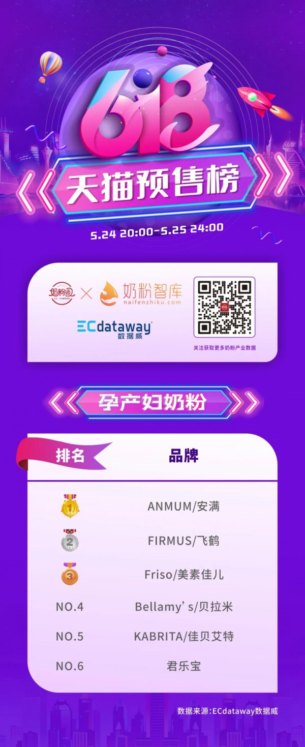 618预售榜单来啦   哪些羊奶分会榜上有名呢