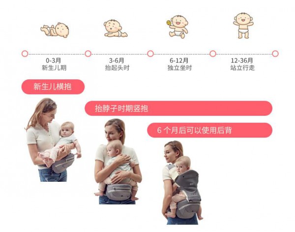 抱抱熊婴儿背带腰凳多功能带娃  可折腾冰丝腰凳超实用