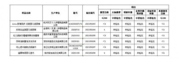 江浙多地卫监展开“六一抽检”  涉及Dodie、好奇纸尿裤