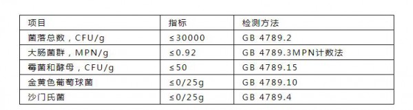 保健品新规发布：6月1日起  粉剂、凝胶糖果纳入保健食品备案剂型