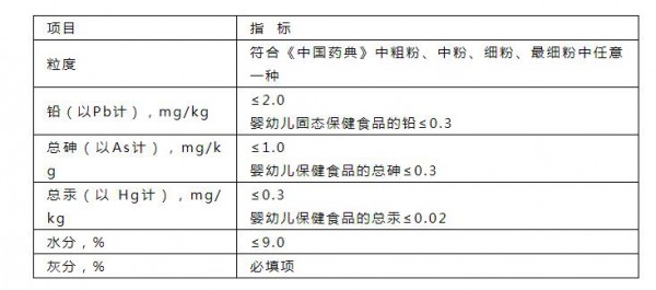 保健品新规发布：6月1日起  粉剂、凝胶糖果纳入保健食品备案剂型