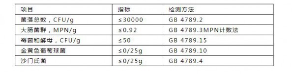 保健品新规发布：6月1日起  粉剂、凝胶糖果纳入保健食品备案剂型