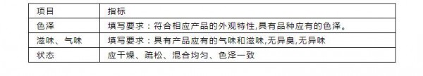 保健品新规发布：6月1日起  粉剂、凝胶糖果纳入保健食品备案剂型