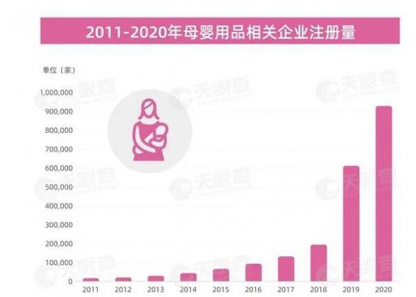 三孩生育政策红利之下   母婴行业能否迎来新黄金发展期