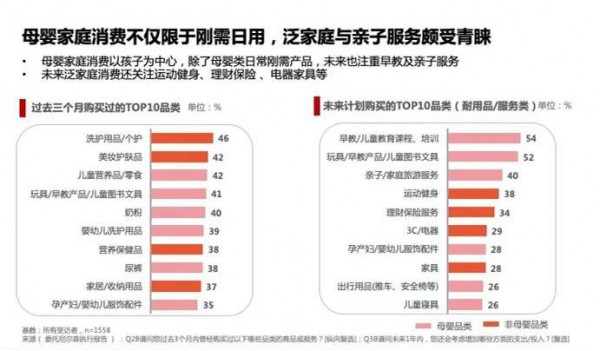 三孩生育政策红利之下   母婴行业能否迎来新黄金发展期