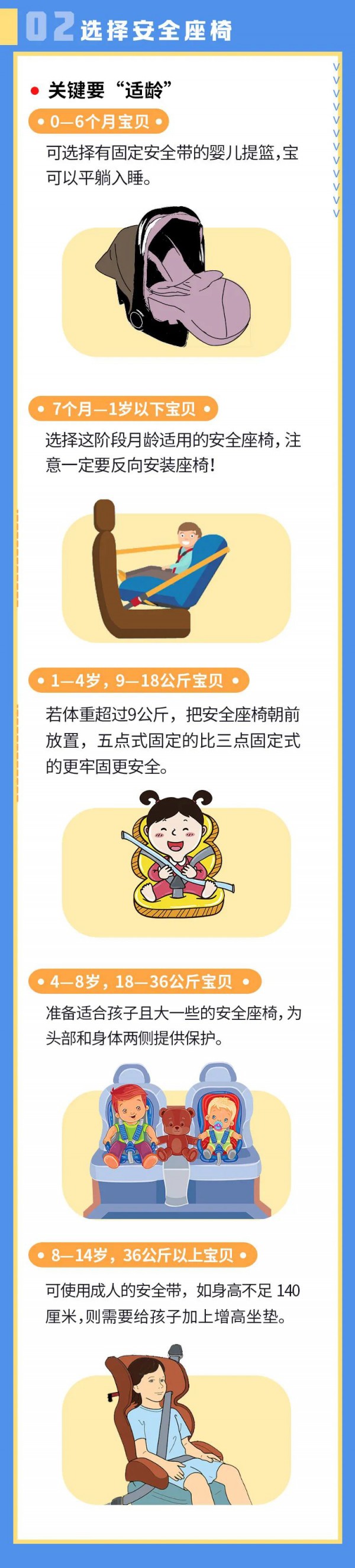 武汉交管回应：6月1日后 未用儿童安全座椅会受处罚吗