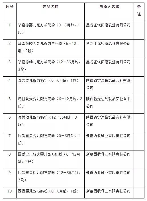 2021丨母婴行业一周事件盘点（05.31-06.06）