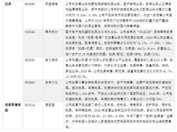 实施三孩生育政策和支持措施   资本布局了什么赛道