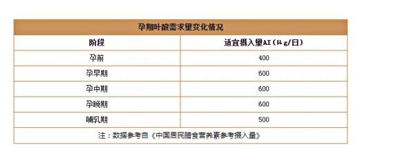 新品预告丨澳优首款添加超级叶酸的优+孕产妇奶粉将于7月在国内面市