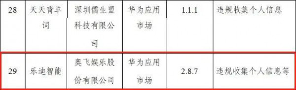 奥飞娱乐“乐迪智能”APP 2.8.7 版本违规收集个人信息遭通报~