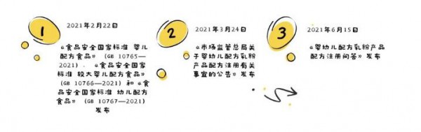 快来看！！！二次配方注册最新政策来了