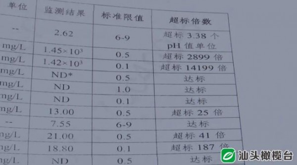 这家玩具厂破坏生态被罚  赔偿27.291万元你感觉如何