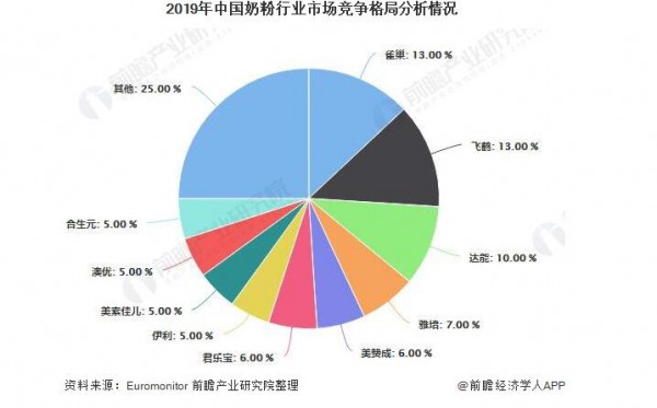 2021年中国奶粉行业市场规模及发展前景 未来5年或将突破3000亿