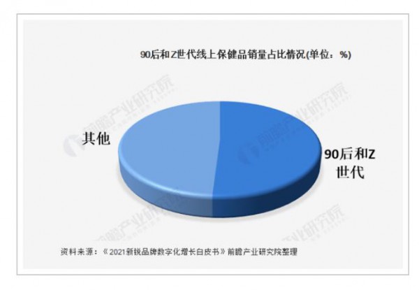汤臣倍健市值突破600亿元人民币   斩获全球VDS行业第一市值 ​