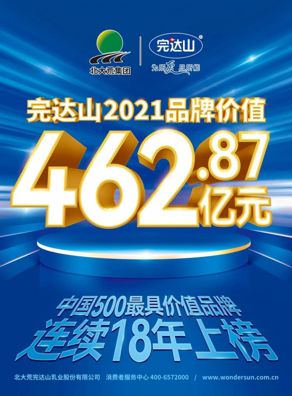 完达山品牌价值462.87亿元！连续18年入围中国500最具价值品牌！