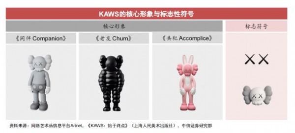 全球长盛不衰的潮流IP  KAWS和Be@rbrick积木熊的成长发展经验分析