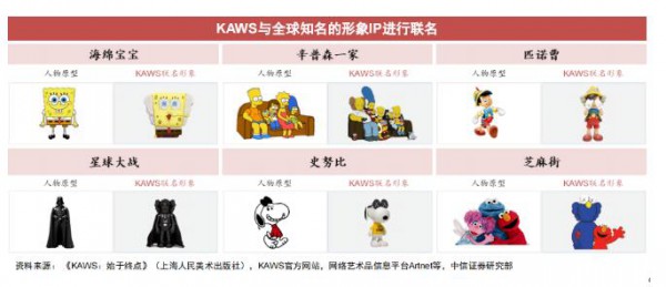 全球长盛不衰的潮流IP  KAWS和Be@rbrick积木熊的成长发展经验分析