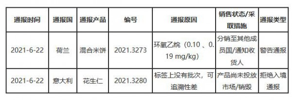 欧盟通报我国出口花生仁和混合米饼不合格