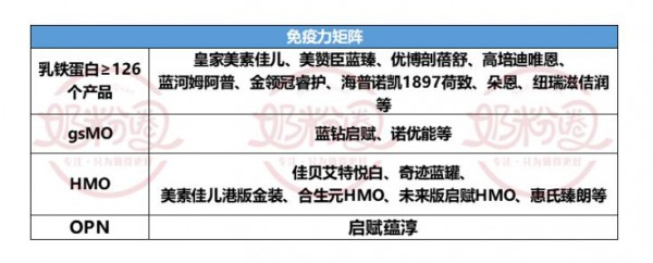 掌握高端化奶粉未来趋势  这2点乳企亟需突破