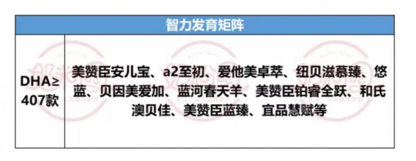 掌握高端化奶粉未来趋势  这2点乳企亟需突破