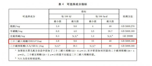 掌握高端化奶粉未来趋势  这2点乳企亟需突破