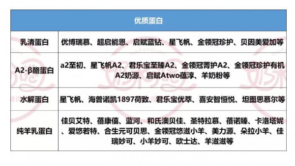 掌握高端化奶粉未来趋势  这2点乳企亟需突破