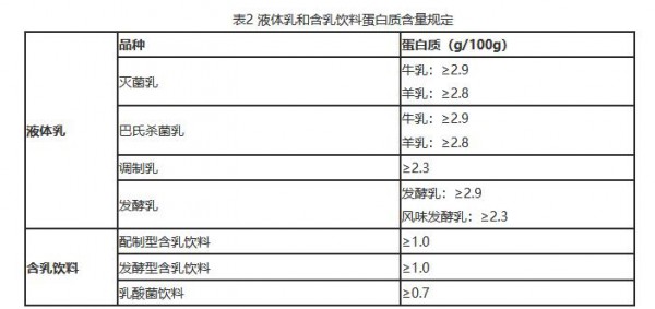 液体乳与含乳饮料，你喝对了吗？