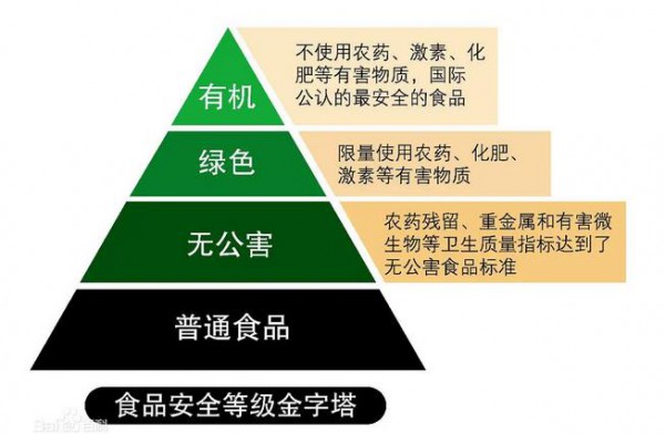 有机奶粉和普通奶粉的差别在哪 致护有机奶粉为什么那么受欢迎