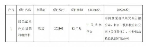 中国造纸学会颁布新标准正式启动   这些纸企将受益