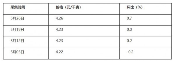 中国奶业经济月报2021年06月 总体趋势分析