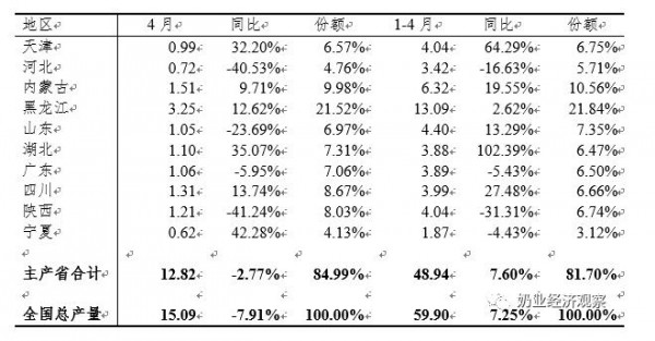 中国奶业经济月报2021年06月 总体趋势分析