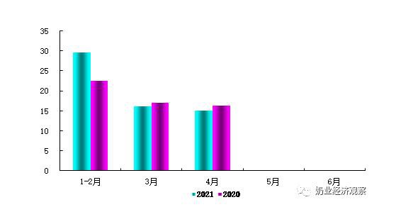 中国奶业经济月报2021年06月 总体趋势分析