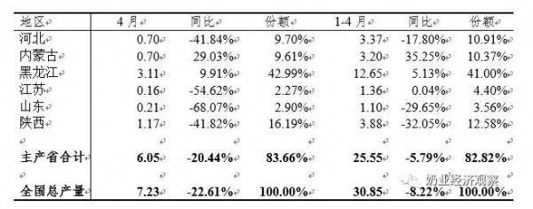 中国奶业经济月报2021年06月 总体趋势分析