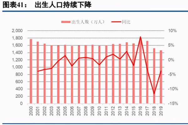 乳品行业最新事件|乳制品行业深度研究报告  深挖细分赛道赢得市场
