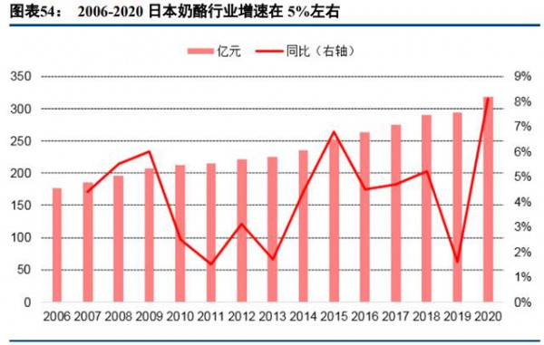 乳品行业最新事件|乳制品行业深度研究报告  深挖细分赛道赢得市场