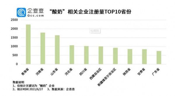 “酸奶价格上涨”上热搜了   22个酸奶品牌吸金超70亿元