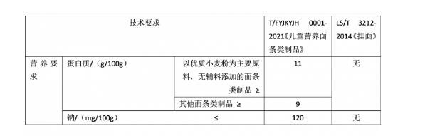 三孩生育政策下儿童食品安全如何把握   《儿童营养面条类制品》团体标准正式实施