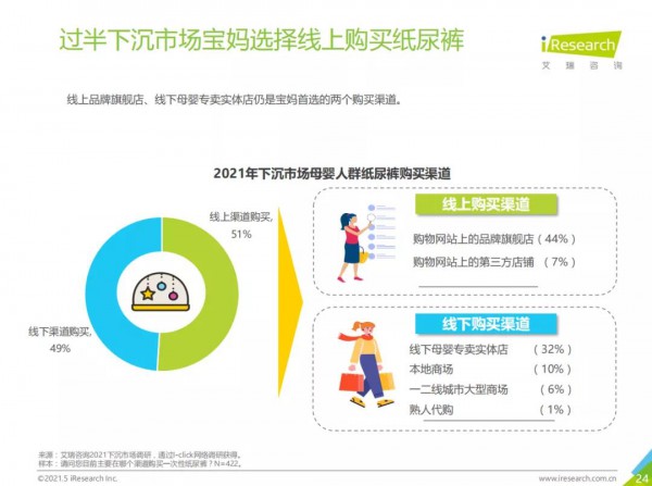 纸尿裤头部品牌与中小本土品牌角逐激烈，头部品牌掘金下沉市场有望吗？