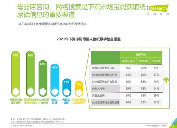 纸尿裤头部品牌与中小本土品牌角逐激烈，头部品牌掘金下沉市场有望吗？